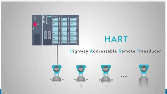 HART PROTOCOL смотреть онлайн