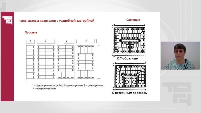 Градостроительные основы проектирования селитебных территорий|Лектор - Тюкавкина Ирина Леонидовна