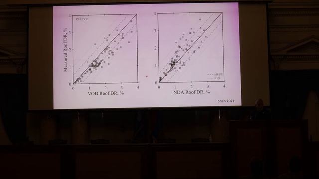 Drift-Driven Design and Assessment: Guides for Earthquake Engineers, Prof. Dr. Ayhan Irfanoglu смотреть онлайн