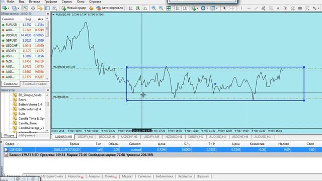 Индикаторы форекс точки входа и выхода. смотреть онлайн