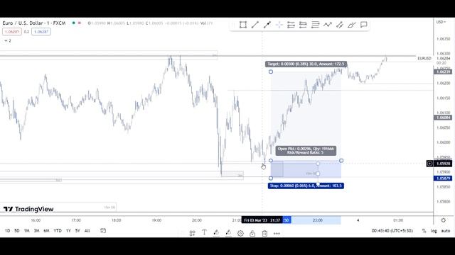 EURUSD Analysis | Smart Money Concept😎 | Profit 💸| 3 March 2023 смотреть онлайн