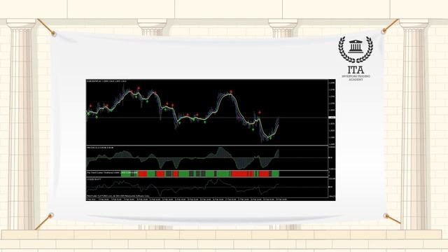 индикаторе MACD смотреть онлайн