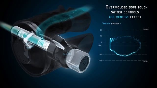 LEG3ND ELITE| Features| Second Stage Regulator| Aqualung Regulator смотреть онлайн