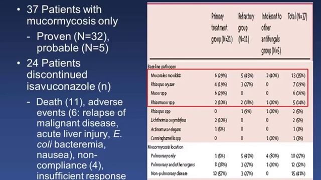 Update on Mycology Papers for 2016 -- Wonhee So, Pharm.D смотреть онлайн