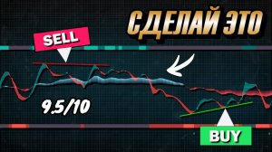 Осциллятор THIS показывает точные сигналы бычьего и медвежьего расхождения