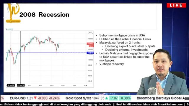 Past Recession And Market Recovery : What is there to learn? (Bahasa Malaysia) смотреть онлайн