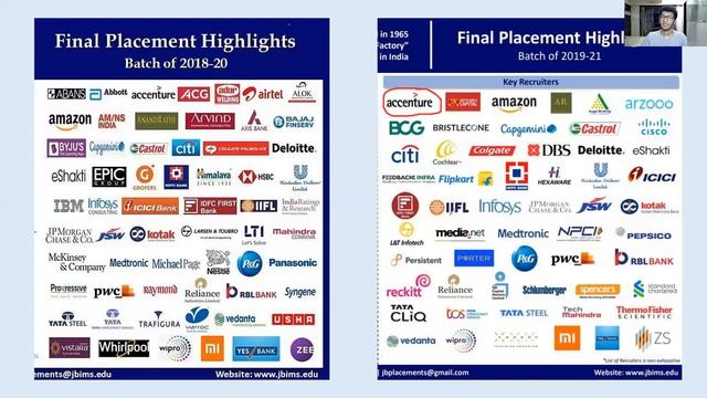 JBIMS Official placement Report Released | Analysis | Crack Every Test | Jigar Parekh смотреть онлайн