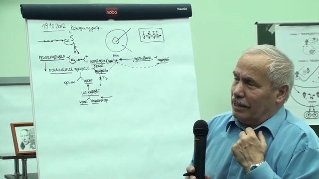 ММПК ОСА МТШ Факторы преодоления негативного Фактор методологии Значение объектного видения смотреть онлайн