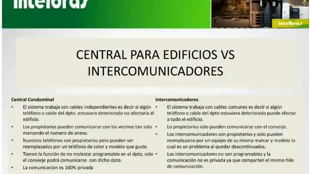 Intercomunicadores intelbras una solución a los intercomunicadores del pasado смотреть онлайн