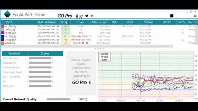 Внешняя точка доступа/роутер Wavlink AC1200 Vs AC600 | #Обзор
