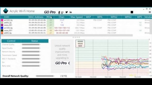 Внешняя точка доступа/роутер Wavlink AC1200 vs AC600 | #Обзор