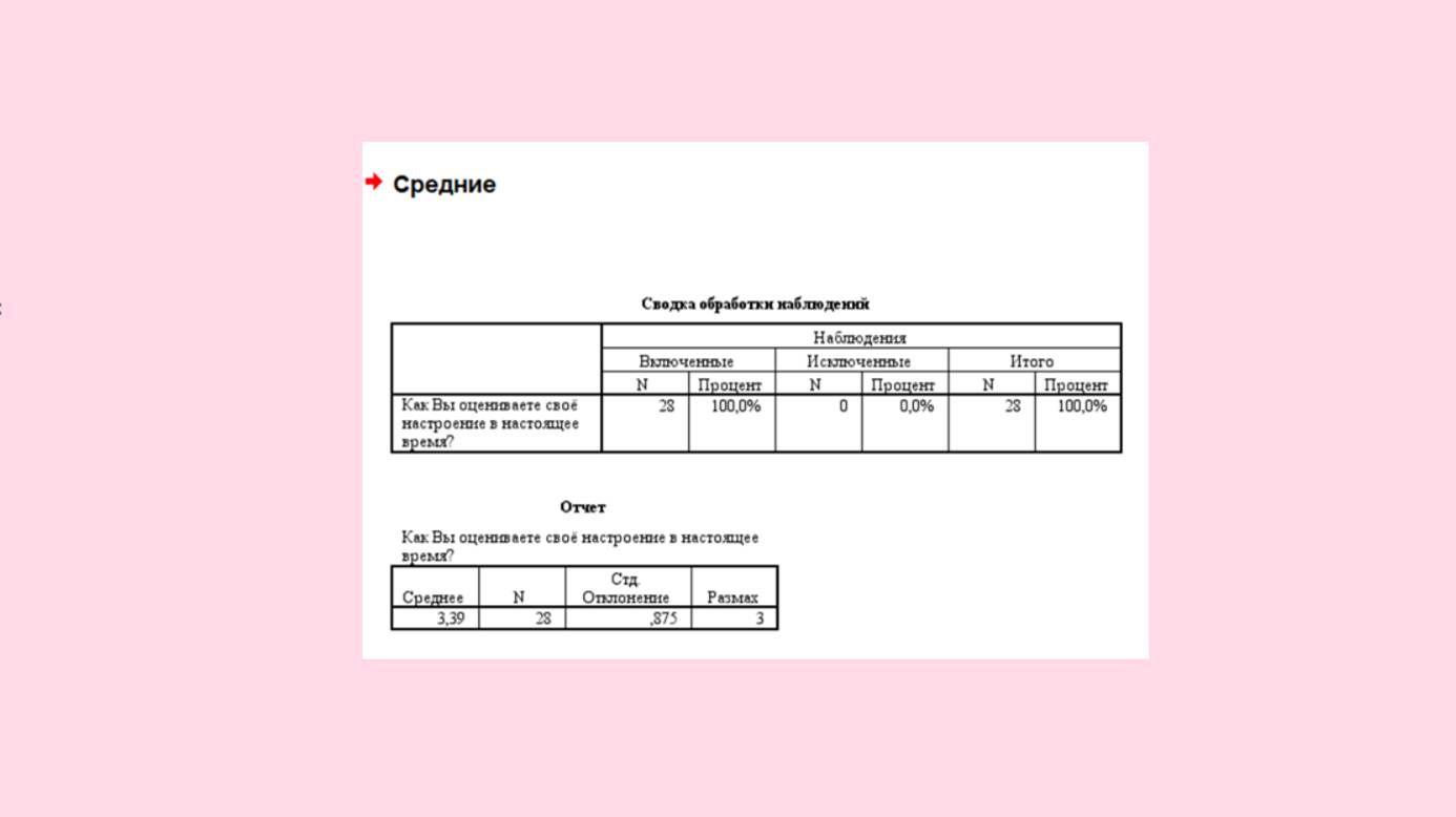 Анализ средних за 2 минуты в SPSS смотреть онлайн