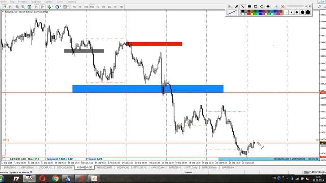 23.09.2019. Точка входа AUD/USD. Обзор рынка | 95 Finance | Трейдинг в открытую | Форекс