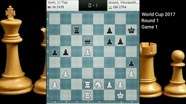 World Cup 2017 Yeoh vs Anand Round 1 Game 1 / CHESS RESULTS смотреть онлайн