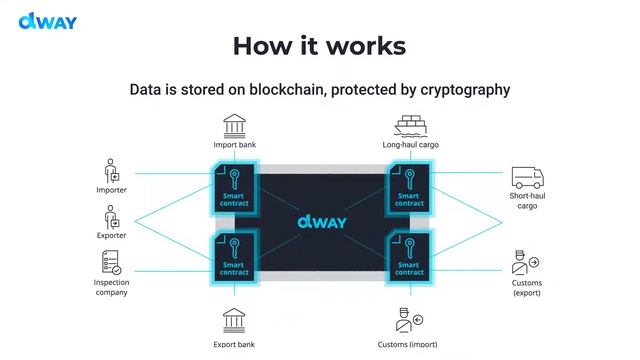 OLWay Logistics and Supply Chain Solution from Aetsoft смотреть онлайн