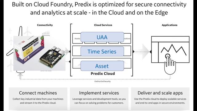 Enabling the Industrial IoT using Predix смотреть онлайн