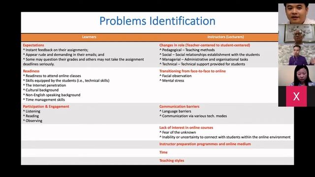 Breaking Through the Psychological Barrier of Online Learning смотреть онлайн