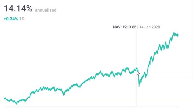 Lumpsum 1 लाख से 50 लाख Or SIP 1000 से 50 लाख कहाँ बेहतर रहेगा || hdfc balanced advantage fund смотреть онлайн