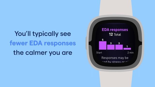 How to use EDA Scan on Sense 2 смотреть онлайн