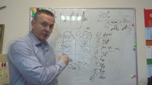 Приводите покупателя - заплачу комиссию. Почему это не работает. В чём обман.