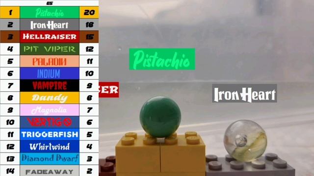 Triathlon Knockout League (TKL) Season 1 Recap | Marble Race смотреть онлайн