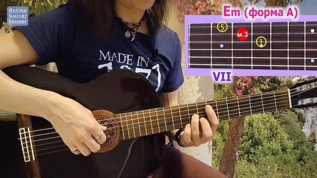 Система CAGED формы минорных аккордов/Minor Chords In The CAGED System