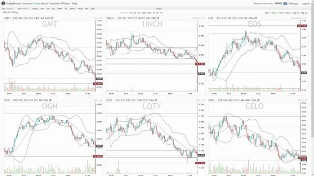 Как торговать при помощи ScalpStation, обзор функционала.
