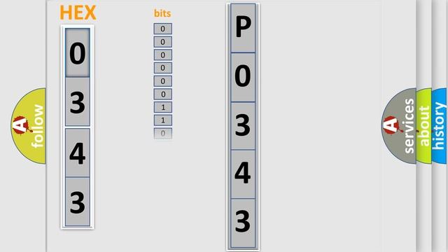DTC Fiat P0343 Short Explanation смотреть онлайн