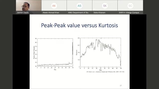 Bearing Health Monitoring: From Lab to Field by Prof. Ashish K Darpe IIT Delhi смотреть онлайн