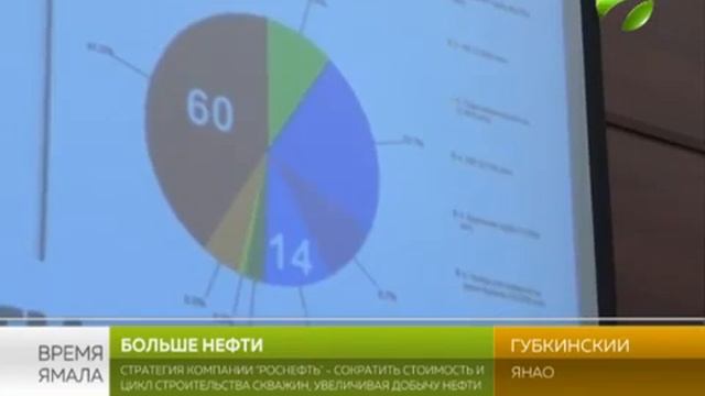Репортаж Время Ямала смотреть онлайн