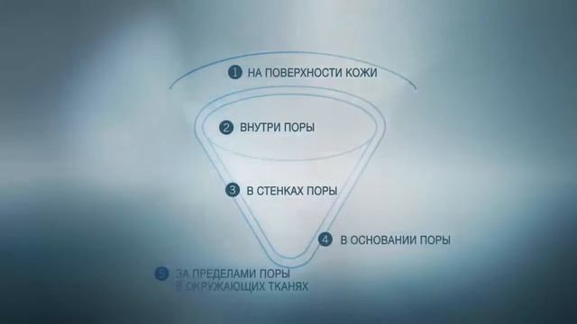 ARTISTRY INTENSIVE SKINCARE Отшелушивающий лосьон интенсивного действия смотреть онлайн