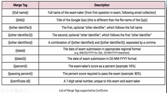 Google Forms and E-Certificates(English) Part 7 смотреть онлайн