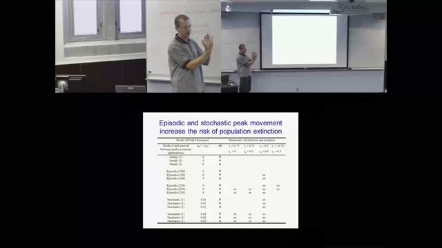 A simulation-based approach to the evolution of the G-matrix смотреть онлайн