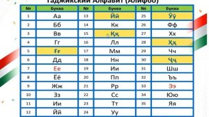 Алфавит таджиксого языка (Алифбои Точики)