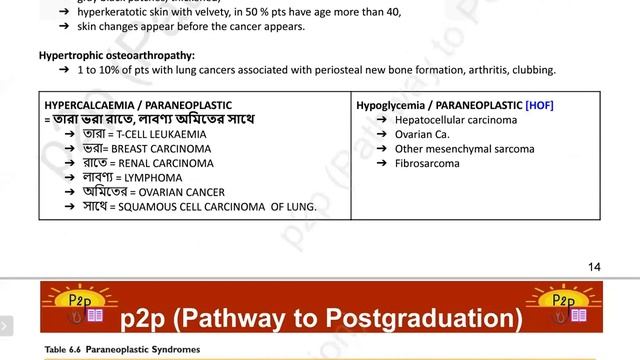 Microbiology , Pathology Suggestion for Residency, Diploma смотреть онлайн