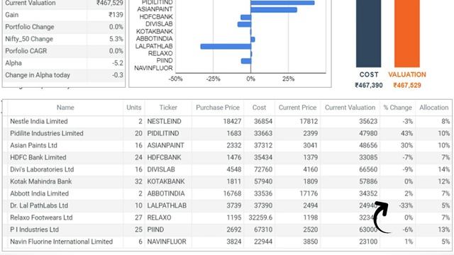 We Bought These Stocks | Real Portfolio Update | February 2022 | Long Term Portfolio