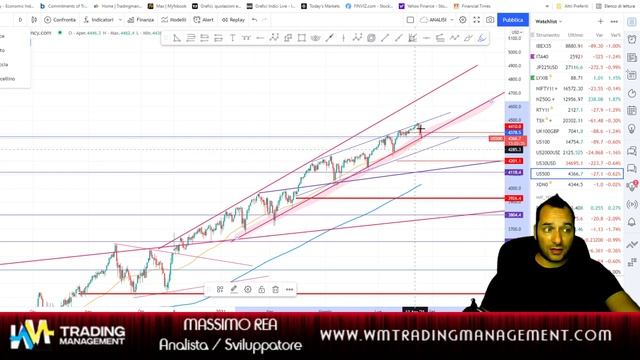 ARRIVA IL TAPERING e i MERCATI FLETTONO! ED ORA? смотреть онлайн