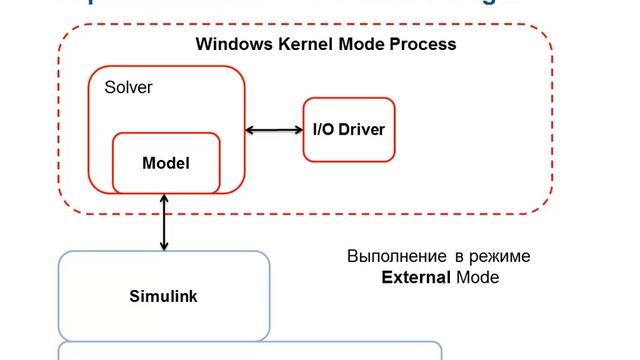Real-Time Windows Target