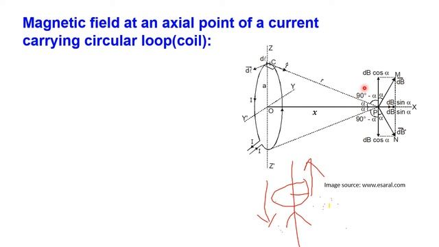 Biot Savart Law Circular Loop in Telugu | Class 12 смотреть онлайн