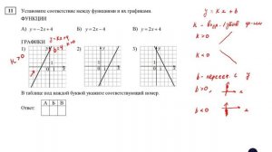 ОГЭ. Математика. Задание 11. Установите соответствие между функциями и их графиками (прямые)