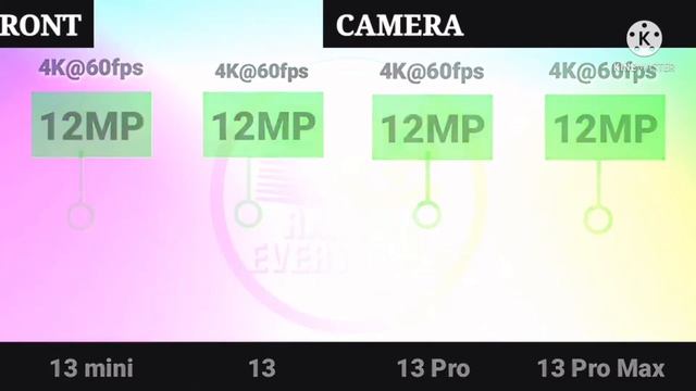 i phone 13 mini vs iPhone 13 vs iPhone 13 pro vs iPhone 13 pro max complete comparison letest video смотреть онлайн