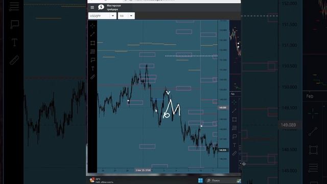 USD/JPY - Иена, цели и сигналы биржевых индикаторов смотреть онлайн
