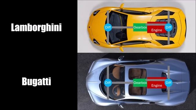 Bugatti 8.3l V16 - CLOSER LOOK (Technical Background) смотреть онлайн