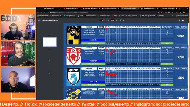 Cobreloa Va Por Los 3 Puntos A Coquimbo