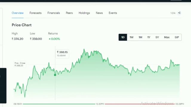 PROMOTERS बेच रहे हैं सारा STAKE 🔴AMBUJA CEMENT SHARE 🔴ACC 🔴 क्या SHAREHOLDERS होंगे बर्बाद? ⚫News смотреть онлайн