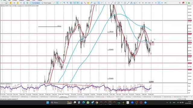 Обзор рынка с 03.04.2023-07.04.2023.Потенциал роста SPX500. Золото коррекция? Валютный рынок EURUSD смотреть онлайн