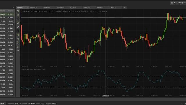 DAXIOMA выпустила новый вебинар "Индикатор Томаса Демарка", посмотрим полезен ли он нам? смотреть онлайн