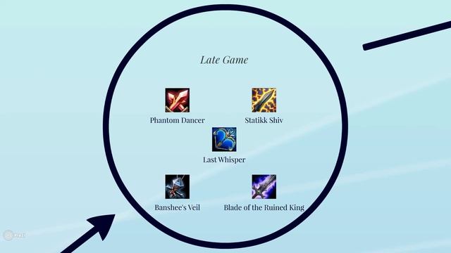 ADC itemization in patch 4.10 смотреть онлайн