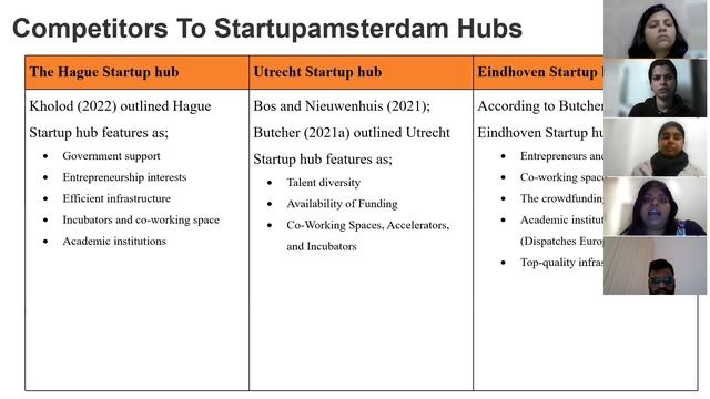 Case 2 - Startup Amsterdam - Mandalorian Consultancy смотреть онлайн