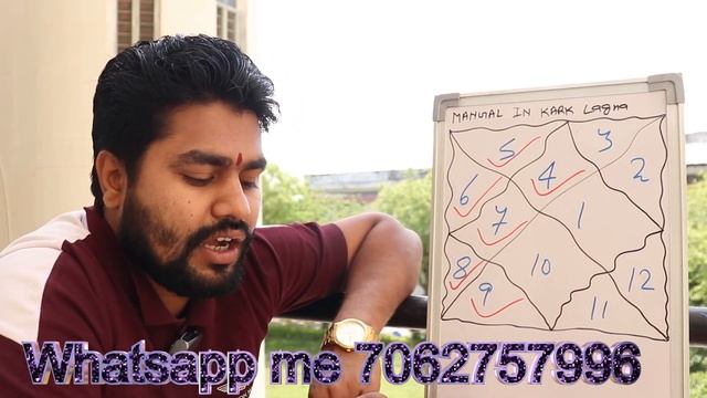 #38.कर्क लग्न की कुंडली में मंगल का फलादेश ,|Mars in cancer Ascendant | ,कर्क लग्न में मंगल का फल | смотреть онлайн